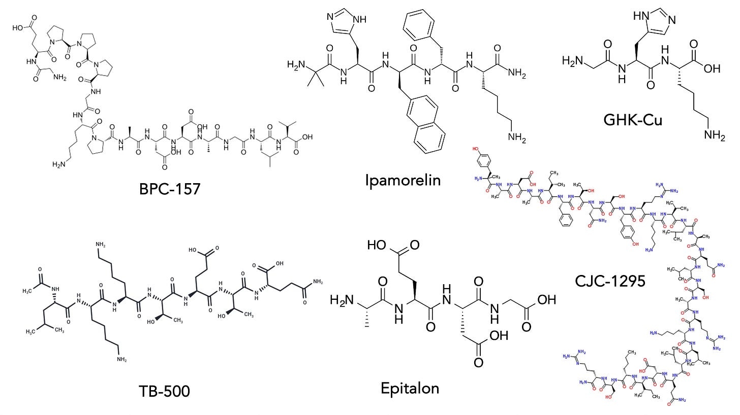 The Science Behind Peptides and Their Applications