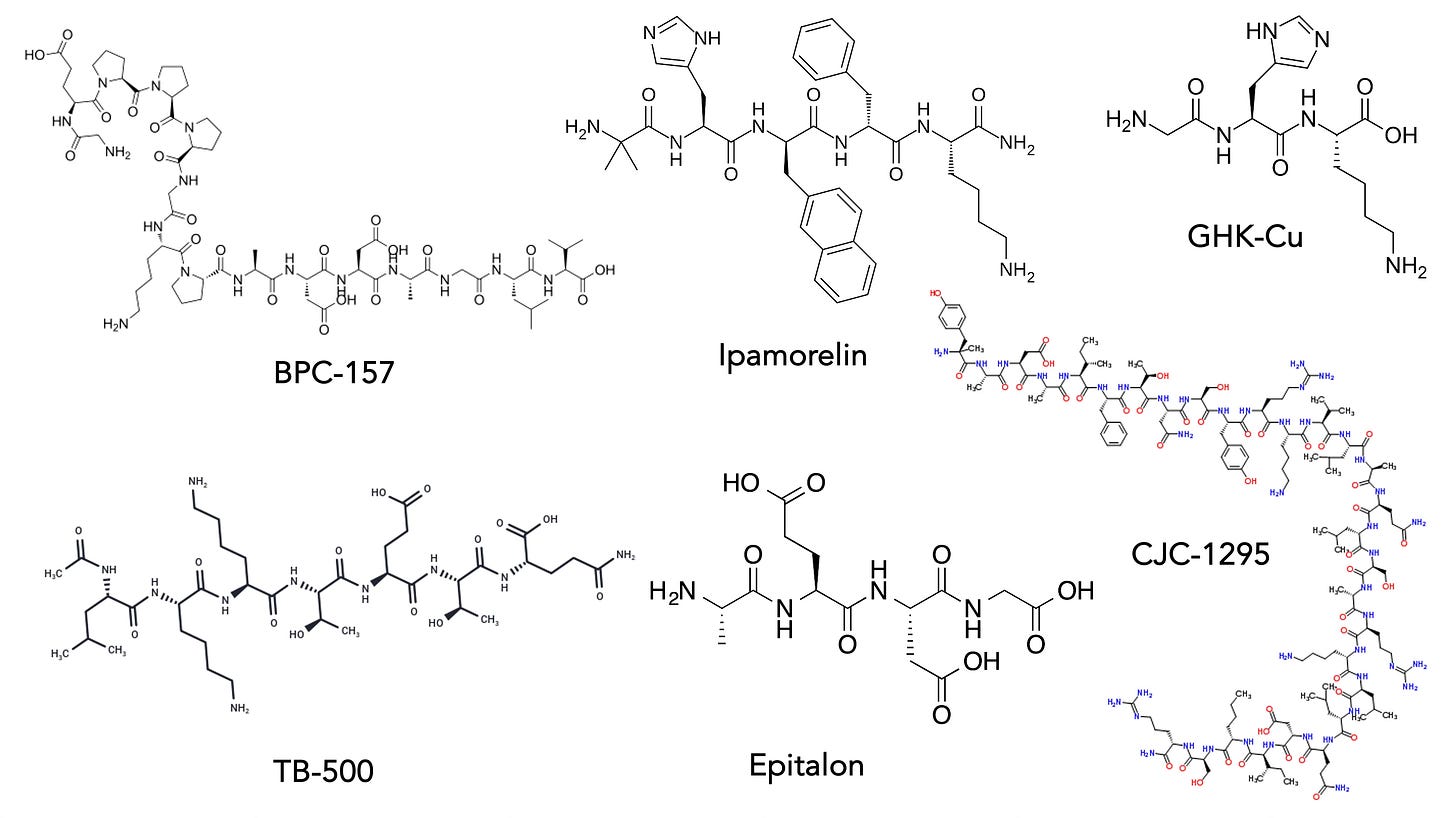 The Science Behind Peptides and Their Applications